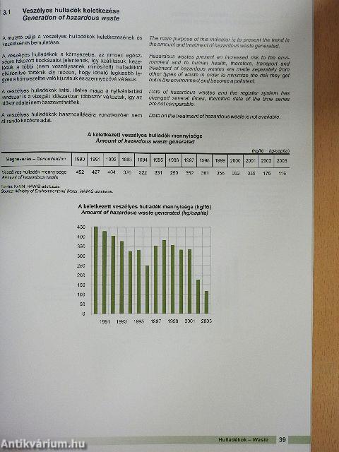 Magyarország környezetterhelési mutatói 2005