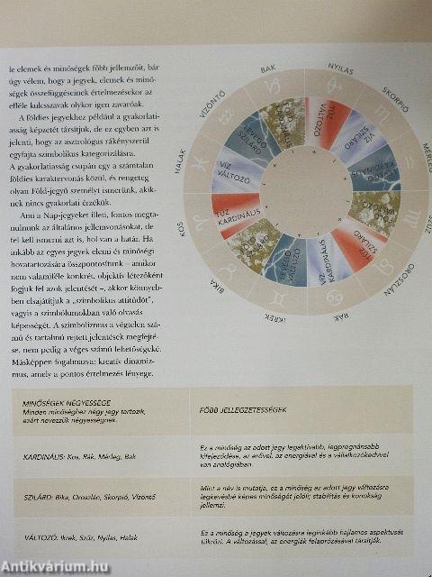 Az asztrológia napjainkban - CD-vel