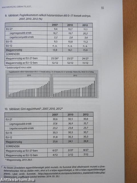 Civil jelentés a gyerekesélyekről 2012-2013 (többszörösen dedikált példány)