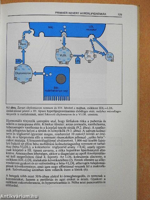 A hyperlipidaemia kézikönyve