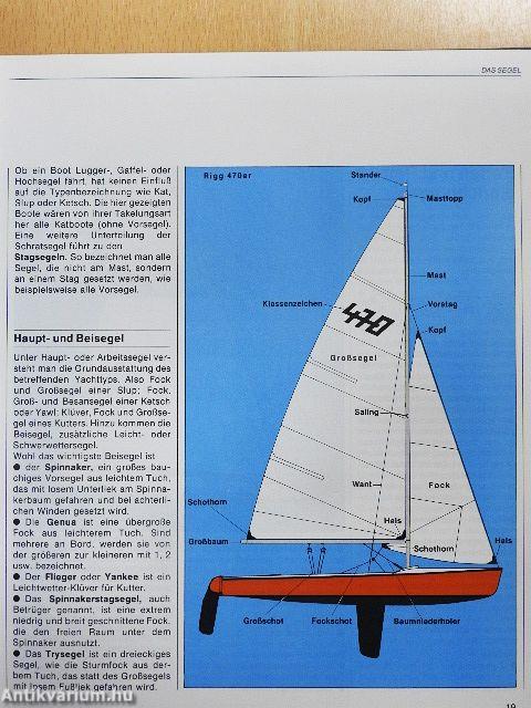 Sportbootführerschein Binnen