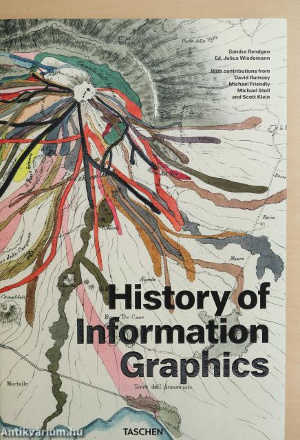 History of Information Graphics