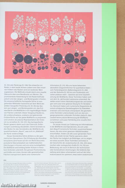 History of Information Graphics
