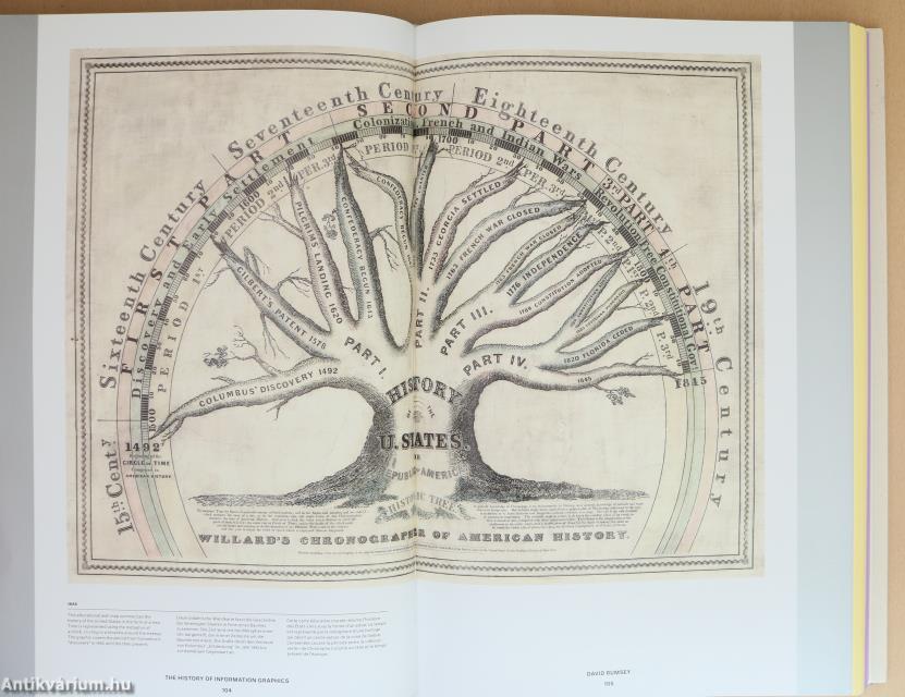 History of Information Graphics