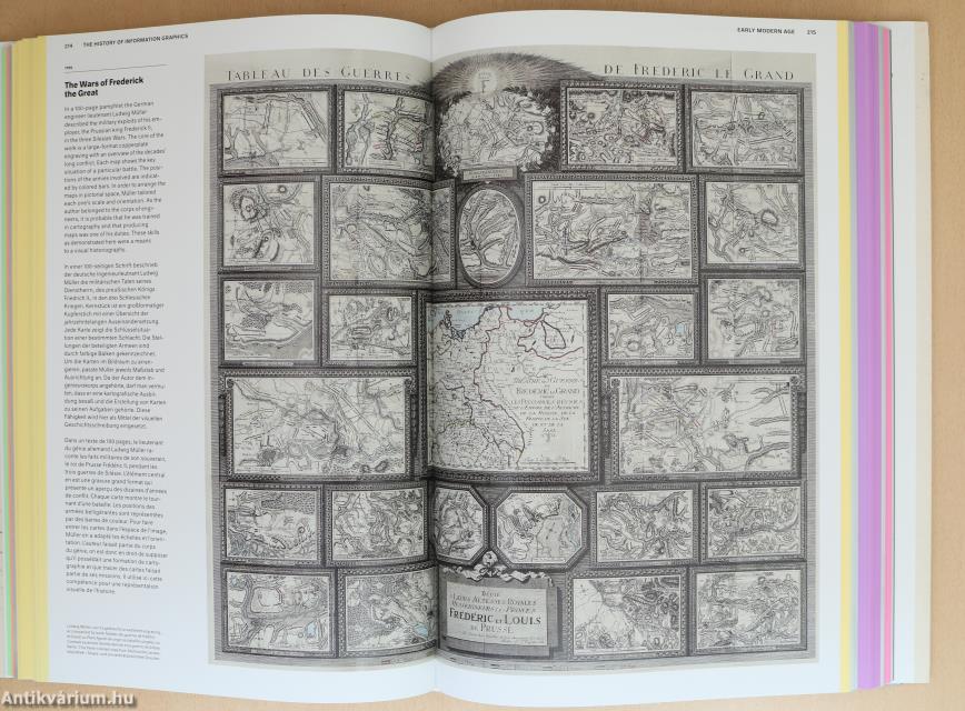 History of Information Graphics