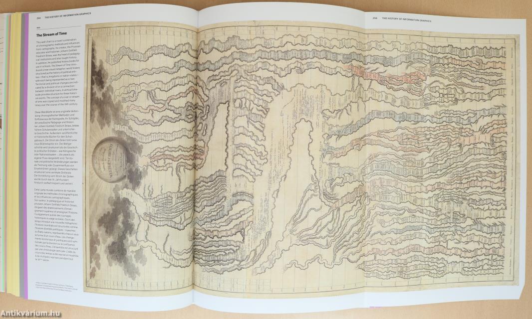History of Information Graphics