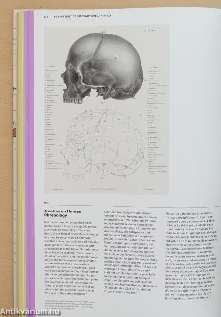 History of Information Graphics