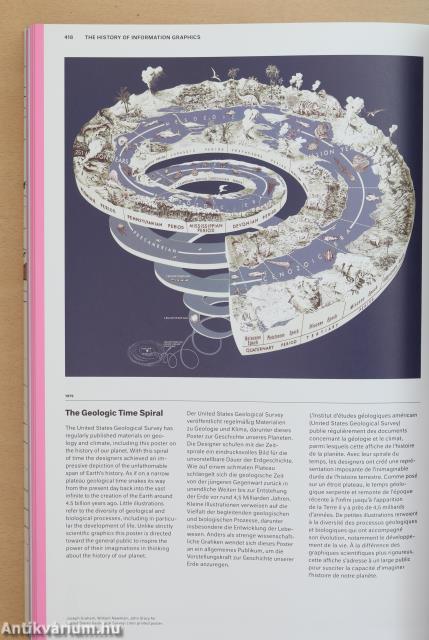 History of Information Graphics