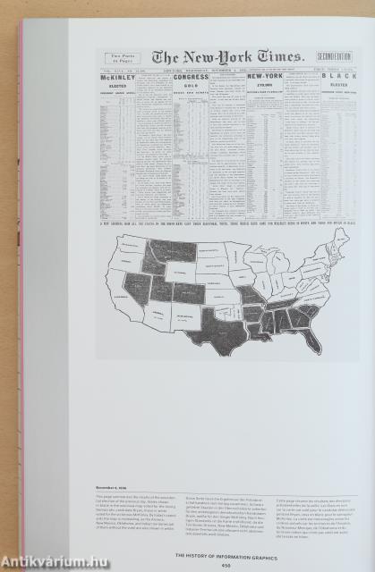 History of Information Graphics