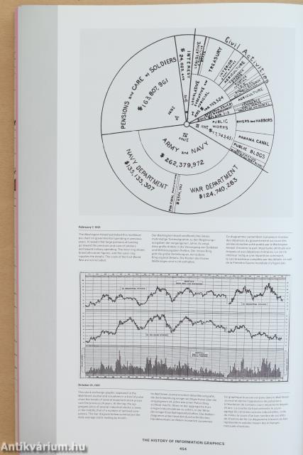 History of Information Graphics