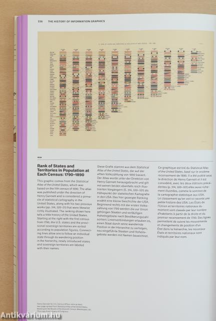 History of Information Graphics