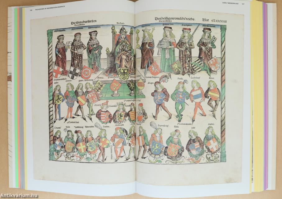 History of Information Graphics