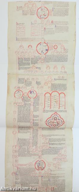 History of Information Graphics