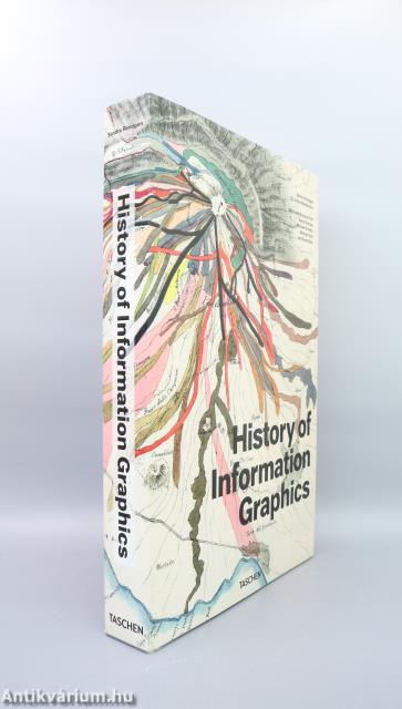 History of Information Graphics