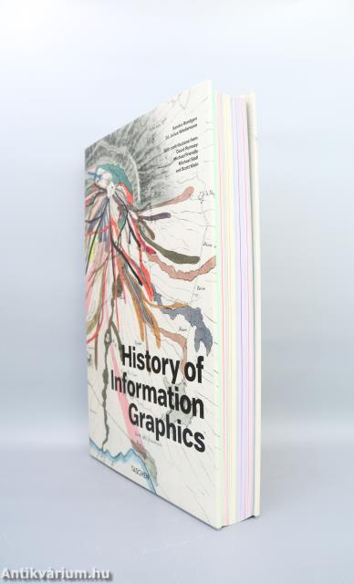 History of Information Graphics