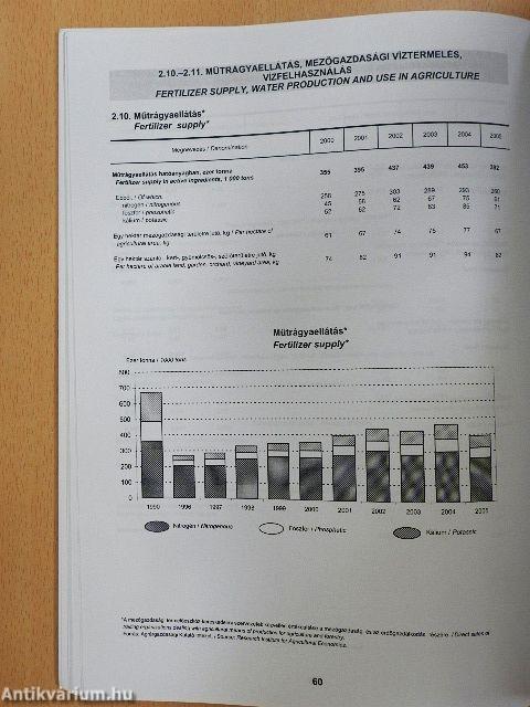 Mezőgazdasági Statisztikai Évkönyv 2005