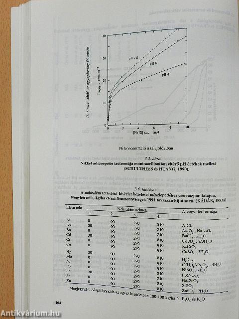 A környezet nehézfém szennyezettsége és az agrártermelés