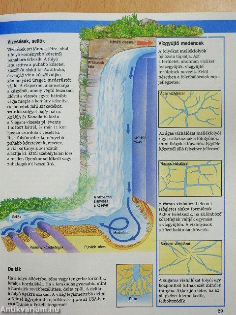 Park-Usborne földrajzi kisenciklopédia