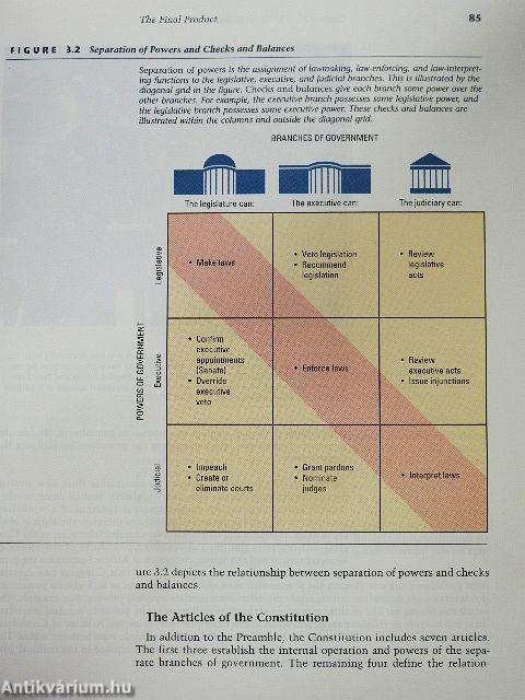 The Challenge of Democracy