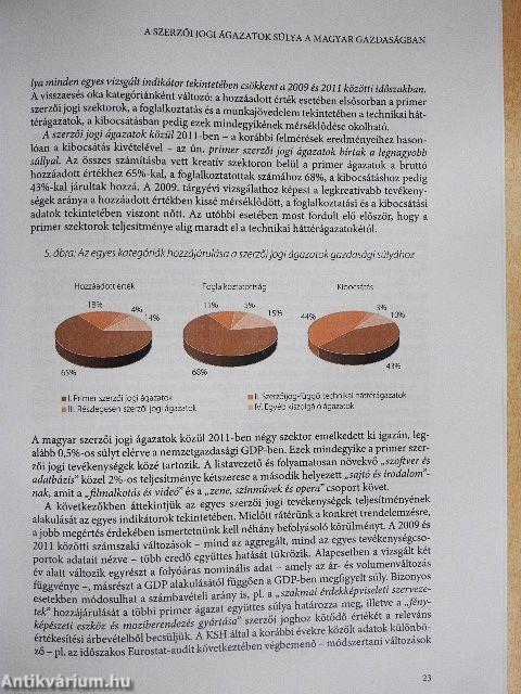 A szerzői jogi ágazatok gazdasági súlya Magyarországon 4.