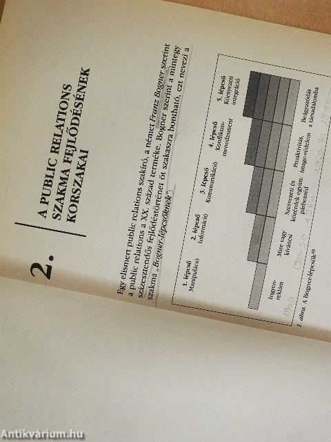 A public relations szakma története