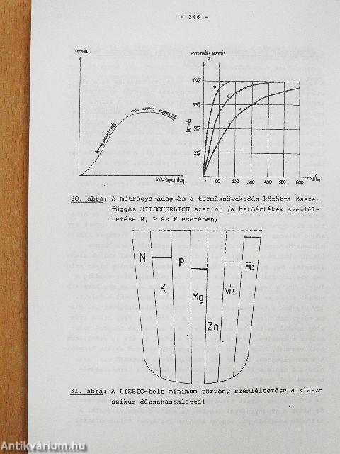 Talajtan és agrokémia II.