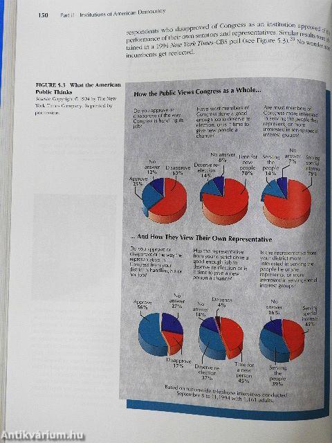 Approaching Democracy