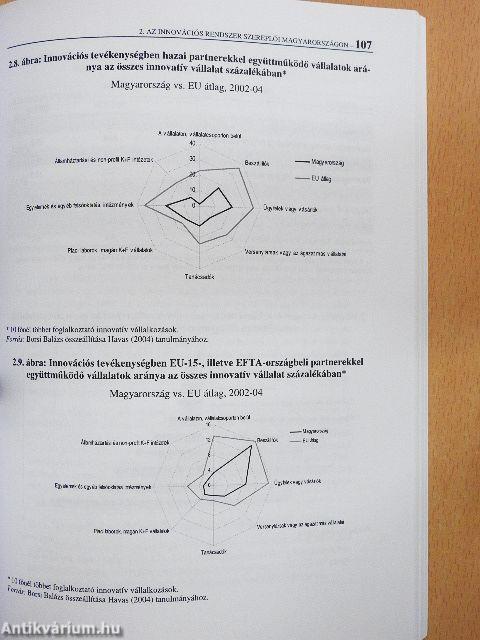 OECD Innovációpolitikai Országtanulmányok: Magyarország