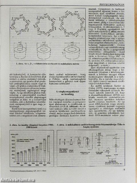 Természet Világa 1994. január-december