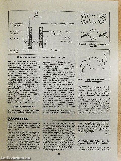 Természet Világa 1988. január-december