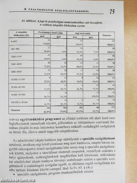 A szociális szolgáltatások helyzete Magyarországon 2001-2005