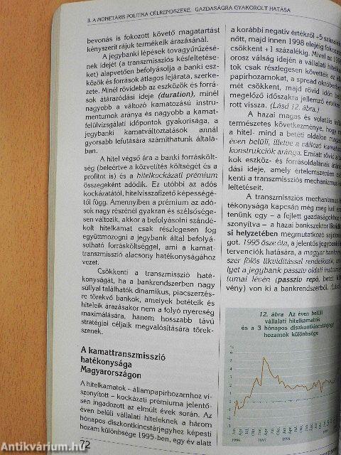 Monetáris politika Magyarországon