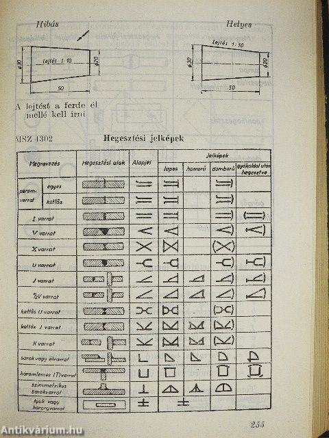 Műszaki táblázatok