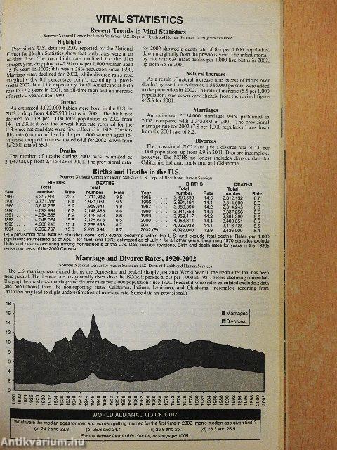 The World Almanac and Book of Facts 2004