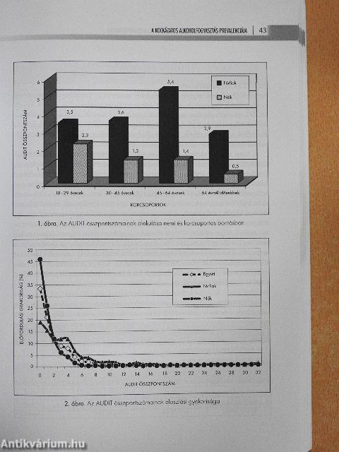 Agresszió, öngyilkosság, addikció