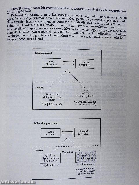 A tanítási dráma elmélete