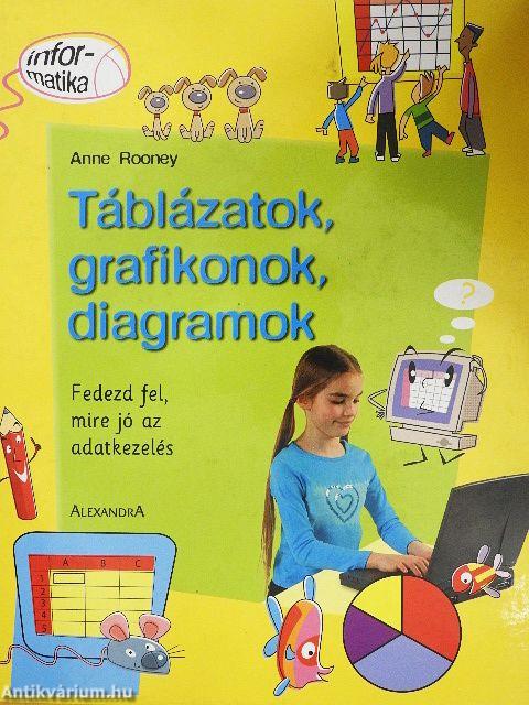Táblázatok, grafikonok, diagramok