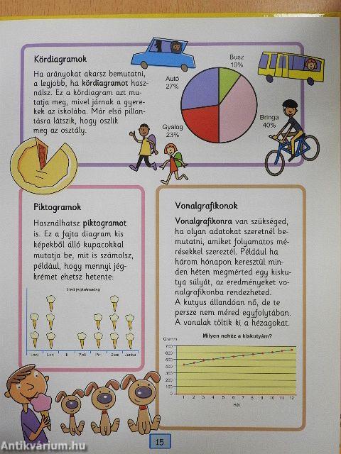 Táblázatok, grafikonok, diagramok