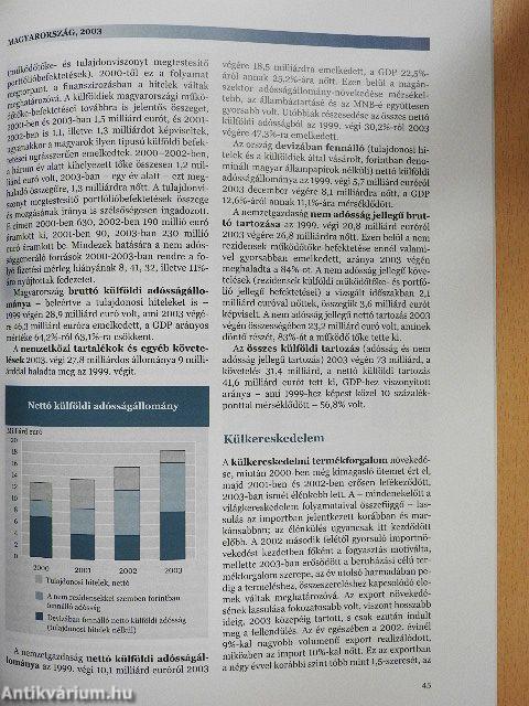Magyarország 2003