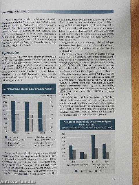 Magyarország 2003