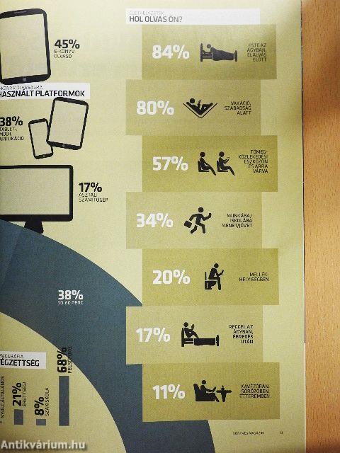 Könyves magazin 2016/1.