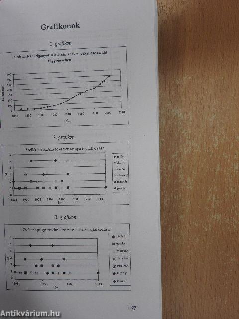 Alvó konfliktusok mezején