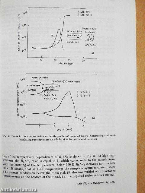 Acta Physica Hungarica 1994. Volume 74 Numbers 1-4.