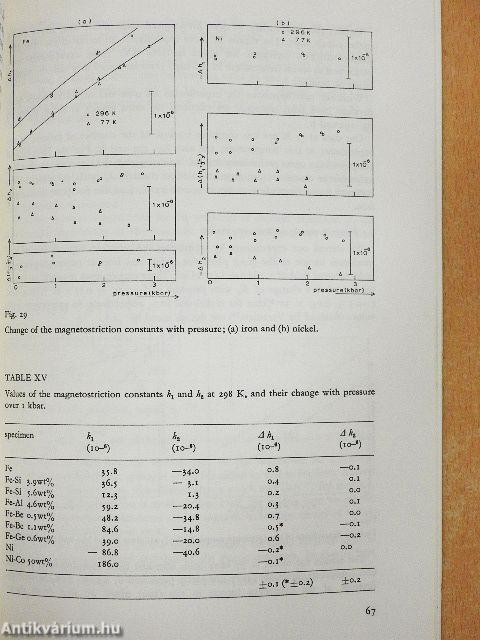 On the Magnetic Anisotropy Energy and the Magnetostriction of Nickel and Iron