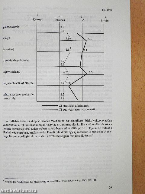A marketingkommunikáció kézikönyve