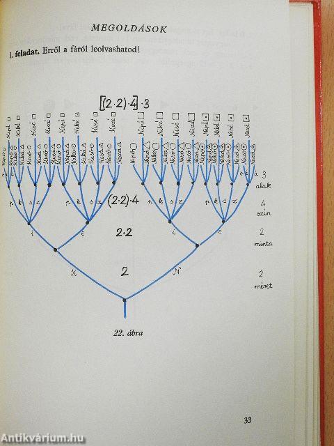 Játsszunk matematikát! 1.
