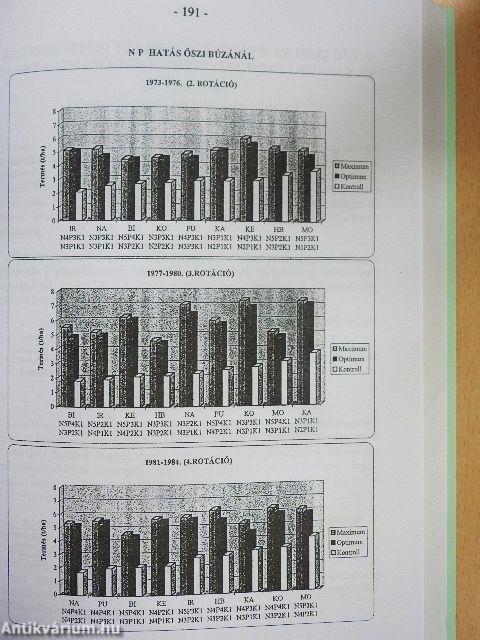 Az agrár-termékpiacok és környezetük I-II.