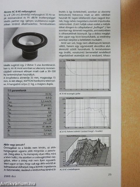Hang & Technika 2000. ősz