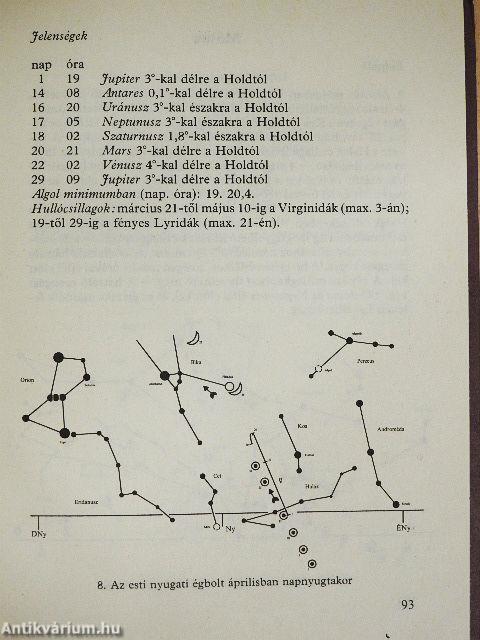 Csillagászati Évkönyv 1990