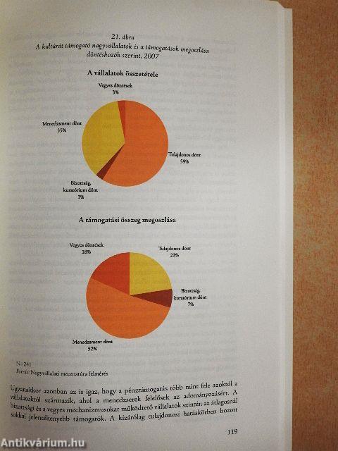 Az önzés iskolája?